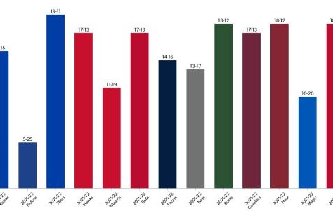 乐鱼专属体验-篮网回归升级东部内卷 新赛季联盟格局东强西弱？